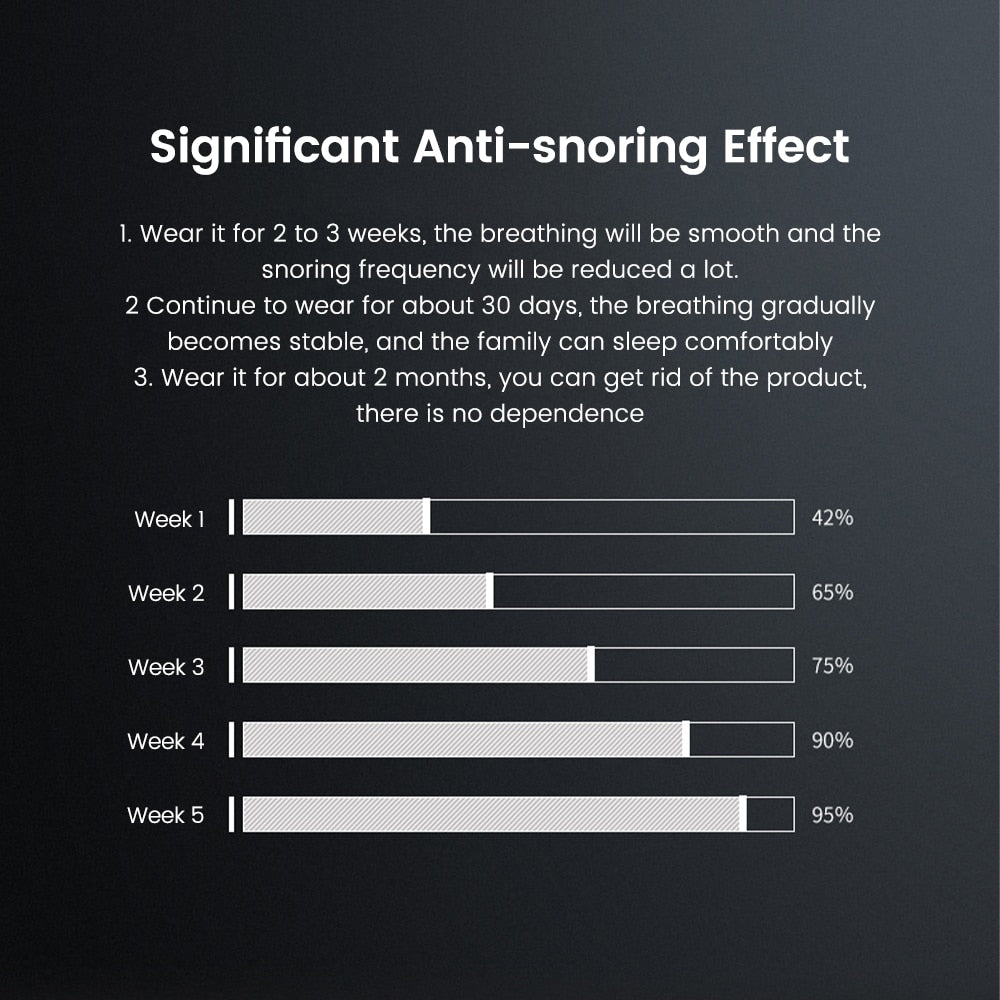 Snore Blocker™ - Anti-snoring Device